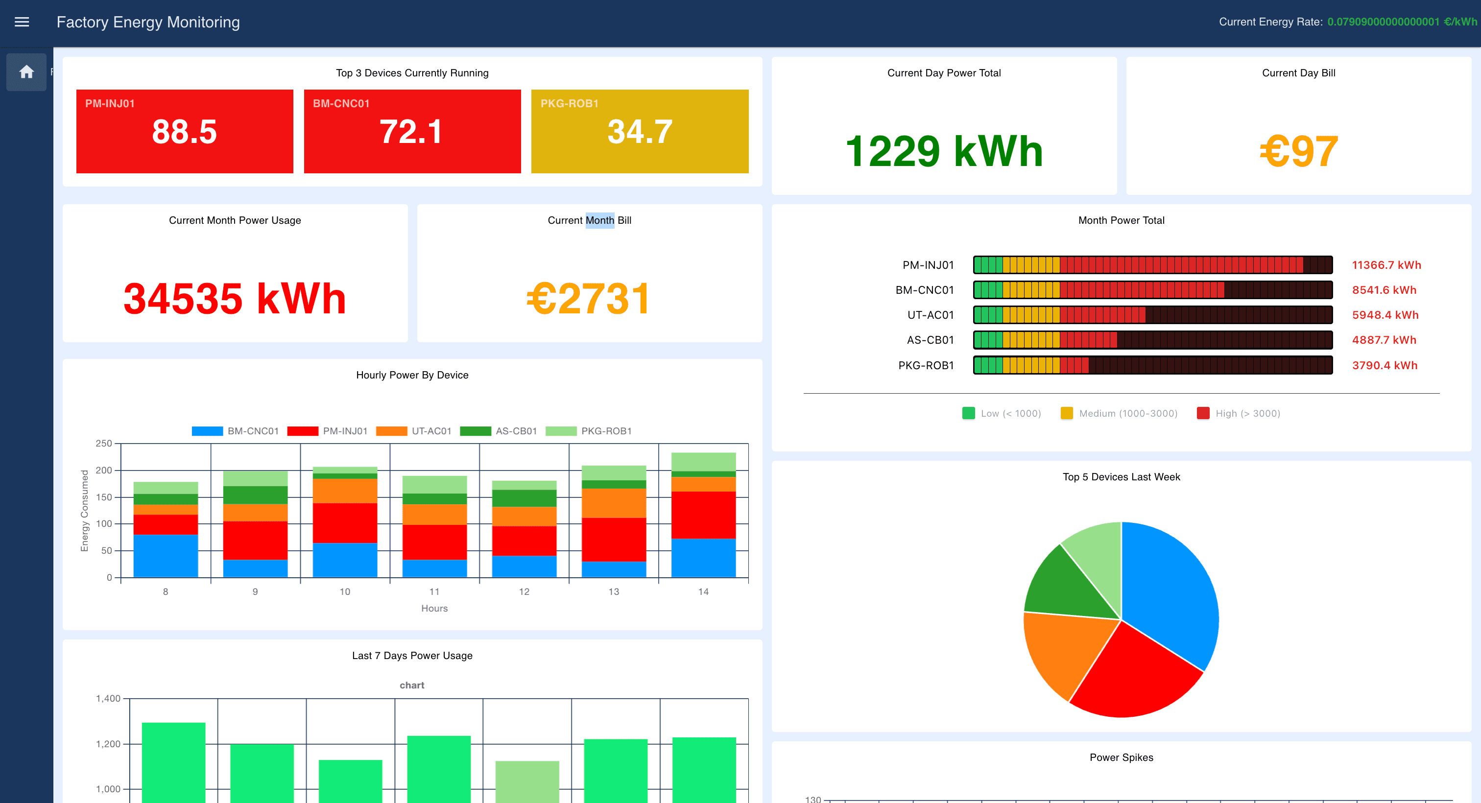 Screenshot of energy monitoring dashboard