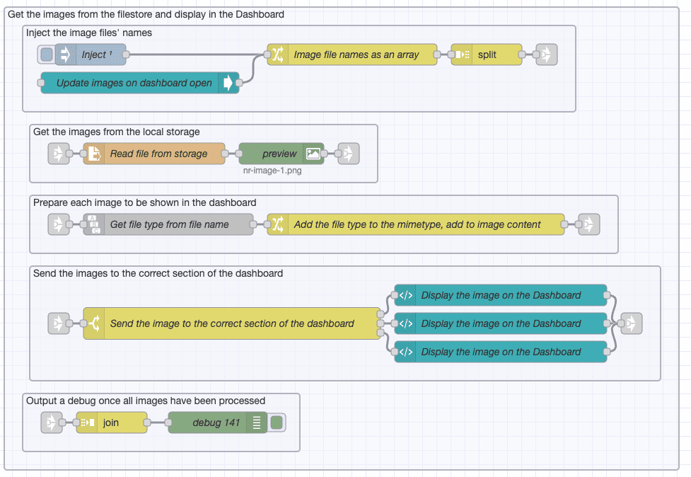 Get the images from the local storage and place them in a dashboard Get the images from the local storage and place them in a dashboard